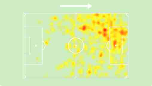 Heatmap Amoura
