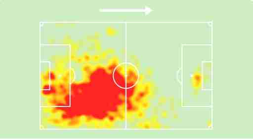 Heatmap Leny Yoro