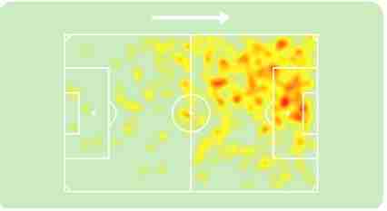 heatmap karim konaté