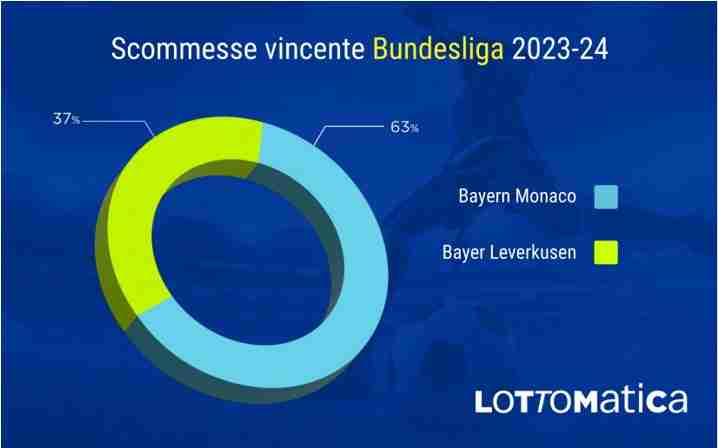 scommesse Bundesliga
