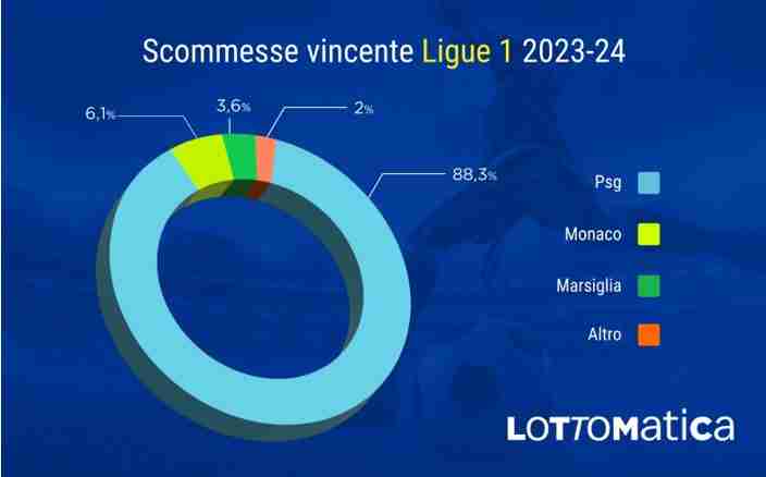 scommesse Ligue 1