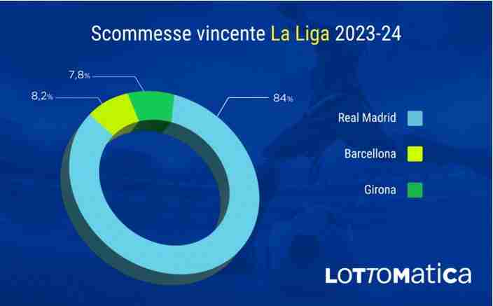 scommesse la liga