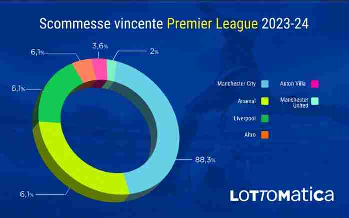 scommesse premier