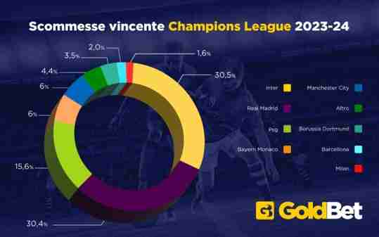 vincente champions league