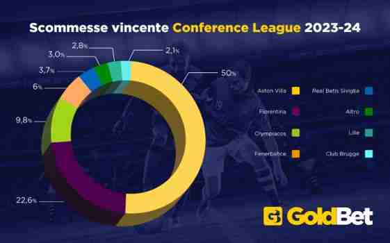 vincente conference league