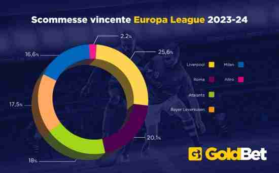 vincente europa league