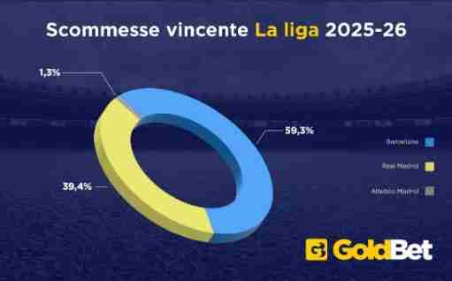 vincente liga