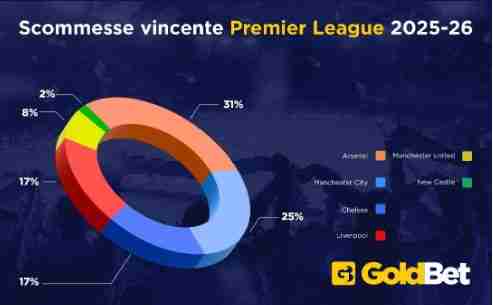 vincente premier